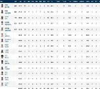 金年会足球官网-印第安纳步行者发布备战花絮；加时末段更衣室发声；西甲任务艰巨；纪律约束更严格